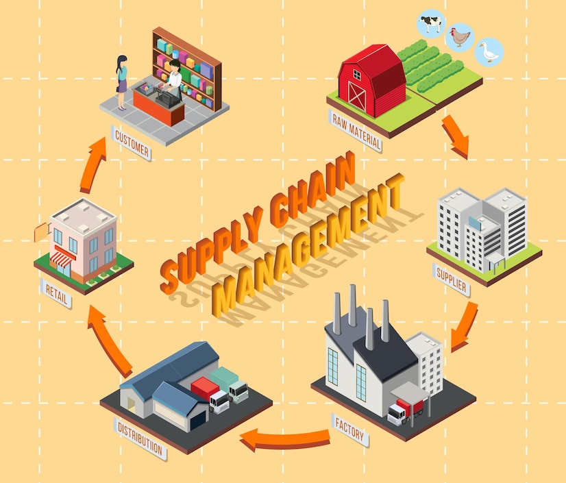 How the Supply Chain Affects the Cross border Economy