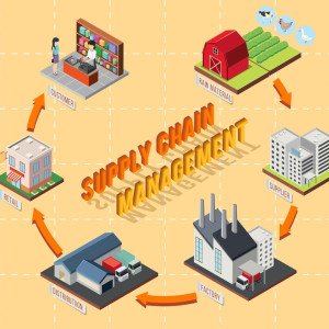 How the Supply Chain Affects the Cross border Economy